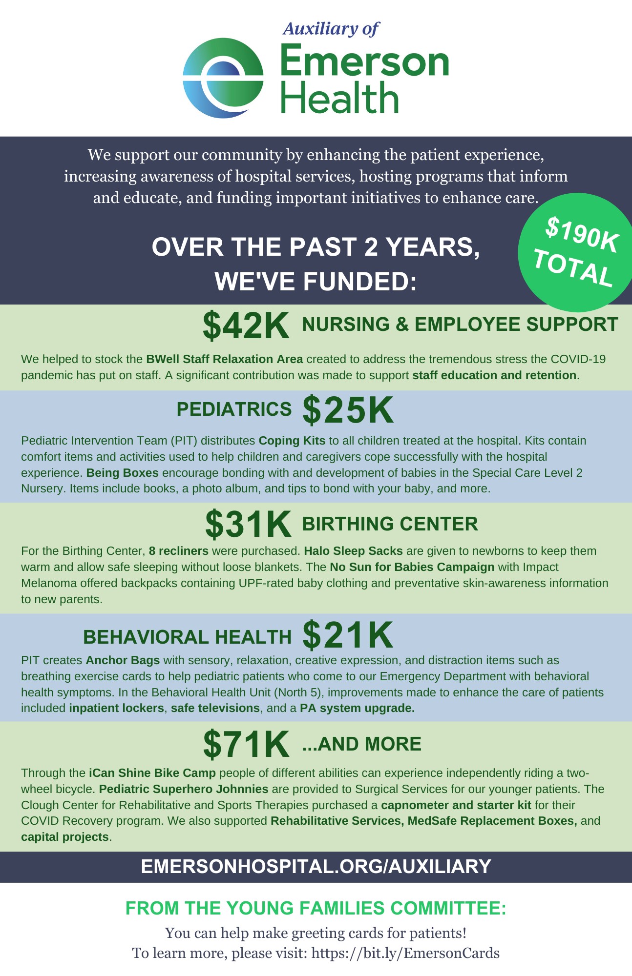 Auxiliary Funding Infographic